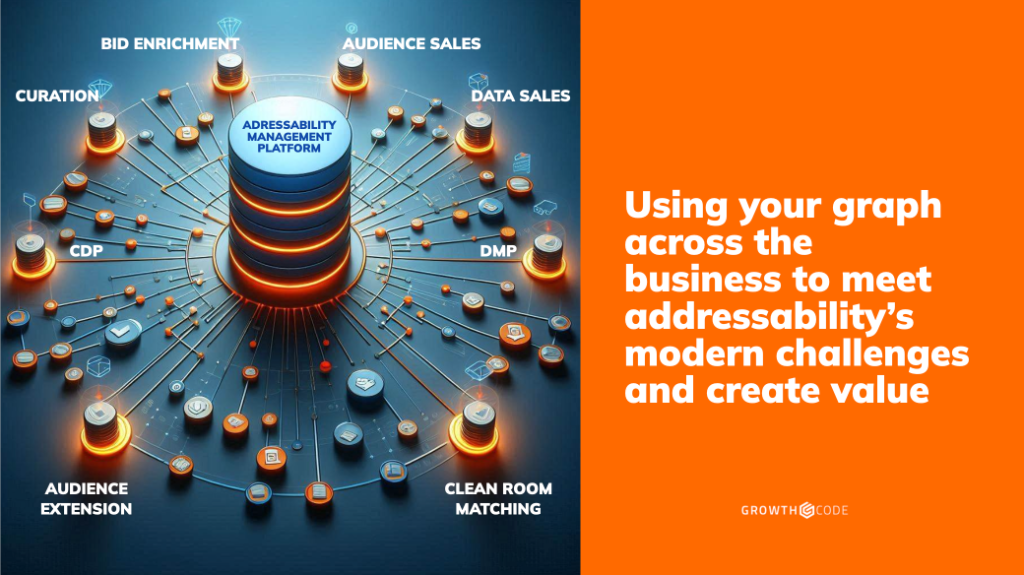 Using your graph across the business to meet addressability's modern challenges and create value — Addressability Management Platform overview showing Bid Enrichment, Audience Sales, Data Sales, Curation, CDP, DMP, Clean Room Matching, and Audience Extension